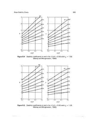 Geo technical engineering v.n.s.murthy