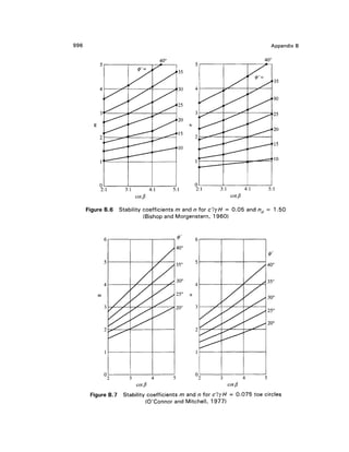Geo technical engineering v.n.s.murthy