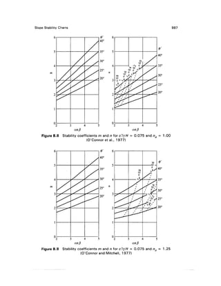Geo technical engineering v.n.s.murthy