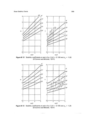 Geo technical engineering v.n.s.murthy