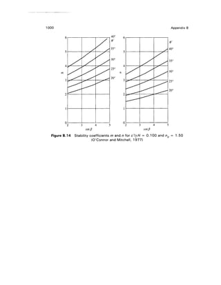 Geo technical engineering v.n.s.murthy