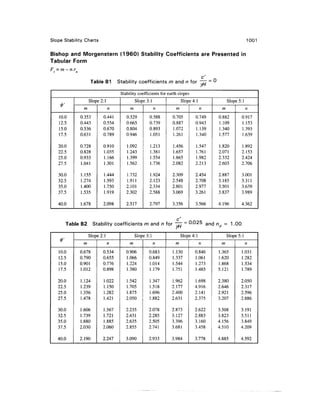 Geo technical engineering v.n.s.murthy