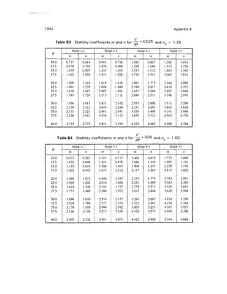Geo technical engineering v.n.s.murthy