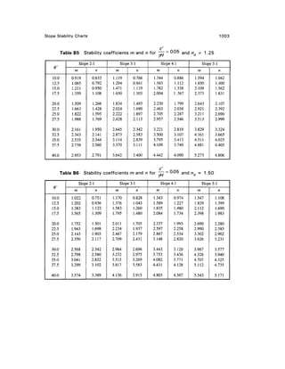 Geo technical engineering v.n.s.murthy