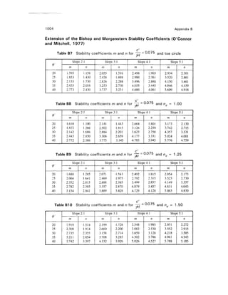 Geo technical engineering v.n.s.murthy
