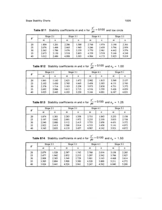 Geo technical engineering v.n.s.murthy