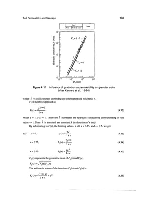 Soil Permeability and Seepage                                                                  105

                                                      Sand
                                                                         Sand
                                             Fine     Medium] Coarse

                                     10"

                                                     C, ,= 1 - 3




                                T3

                                8 io-3
                                    -
                                 2
                                •o
                                X
                                     10-



                                     10'
                                       10-          10-            10°          IO1
                                                          D5 (mm)

          Figure 4.11      Influence of gradation on permeability on granular soils
                                   (after Kenney et al., 1984)


where k = a soil constant depending on temperature and void ratio e.
     F(e) may be expressed as

                 o
                 2e
      F(e) =                                                                                 (4.32)
                   l+e

When e = 1, F(e) ~ 1. Therefore k represents the hydraulic conductivity corresponding to void
ratio e - 1. Since k is assumed as a constant, k is a function of e only.
       By substituting in F(e), the limiting values, ;c = 0, x = 0.25, and x = 0.5, we get

For    Jc = 0,                                                                               (4.33)


      x = 0.25,                                                                              (4.34)


      x = 0.50                                                                               (4.35)

      F,(e) represents the geometric mean of F.(e) and F.(


      The arithmetic mean of the functions F^e) and F3(e) is

                         = e2                                                                (4.36)
 