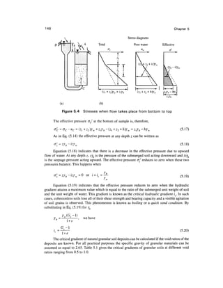 148                                                                                               Chapter 5

                                                             Stress diagrams



                  I                   Total                                          Effective




                                                                                          z/b ~ *zy»




           (a)                          (b)

             Figure 5.4     Stresses when flow takes place from bottom to top

      The effective pressure o~c' at the bottom of sample is, therefore,

           = °c ~uc =                                                    hy                            (5.17)
      As in Eq. (5.14) the effective pressure at any depth z can be written as

                                                                                                       (5.18)
       Equation (5.18) indicates that there is a decrease in the effective pressure due to upward
flow of water. At any depth z, zyb is the pressure of the submerged soil acting downward and izyb
is the seepage pressure acting upward. The effective pressure o~' reduces to zero when these two
pressures balance. This happens when

         ' = zyb - izy = 0 or / = / = •                                                                (5.19)

      Equation (5.19) indicates that the effective pressure reduces to zero when the hydraulic
gradient attains a maximum value which is equal to the ratio of the submerged unit weight of soil
and the unit weight of water. This gradient is known as the critical hydraulic gradient ic. In such
cases, cohesionless soils lose all of their shear strength and bearing capacity and a visible agitation
of soil grains is observed. This phenomenon is known as boiling or a quick sand condition. By
substituting in Eq. (5.19) for yb

             y
             I
                    -i) '   we have
                 l +e
            G -1
                                                                                                       (5.20)

       The critical gradient of natural granular soil deposits can be calculated if the void ratios of the
deposits are known. For all practical purposes the specific gravity of granular materials can be
assumed as equal to 2.65. Table 5.1 gives the critical gradients of granular soils at different void
ratios ranging from 0.5 to 1.0.
 