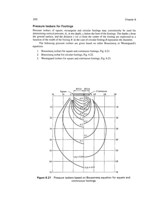 200                                                                                        Chapter 6

Pressure Isobars for Footings
Pressure isobars of square, rectangular and circular footings may conveniently be used for
determining vertical pressure, (Jz, at any depth, z, below the base of the footings. The depths z from
the ground surface, and the distance r (or jc) from the center of the footing are expressed as a
function of the width of the footing B. In the case of circular footing B represents the diameter.
      The following pressure isobars are given based on either Boussinesq or Westergaard's
equations
    1. Boussinesq isobars for square and continuous footings, Fig. 6.21.
    2. Boussinesq isobar for circular footings, Fig. 6.22.
    3. Westergaard isobars for square and continuous footings, Fig. 6.23.




                                          B/2=b    BI2=b
                                                               Continuous
                                                                      25




    Figure 6.21     Pressure isobars based on Boussinesq equation for square and
                                  continuous footings
 