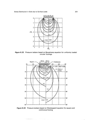 Stress Distribution in Soils due to Surface Loads                                   201




 Figure 6.22     Pressure isobars based on Boussinesq equation for uniformly loaded
                                    circular footings



                                       B/2=b   B/2=b
                                                            Continuous
                                                       IB         2B     35




               5b



               6b

   Figure 6.23      Pressure isobars based on Westergaard equation for square and
                                    continuous footing
 