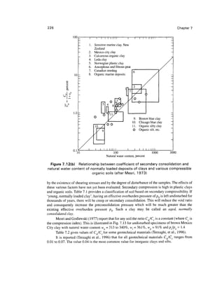 226                                                                                              Chapter 7

                  100

                             1.   Sensitive marine clay, New
                                  Zealand
                             2.   Mexico city clay
                             3.   Calcareous organic clay
                             4.   Leda clay
                             5.   Norwegian plastic clay
                             6.   Amorphous and fibrous peat
                             7.   Canadian muskeg
                   10        8.   Organic marine deposits




                  1.0-
                                                                9.   Boston blue clay
                                                               10.   Chicago blue clay
                                                               11.   Organic silty clay
                                                               O     Organic silt, etc.




                  0.1
                     10                        100                             1000       3000
                                          Natural water content, percent

 Figure 7.12(b) Relationship between coefficient of secondary consolidation and
natural water content of normally loaded deposits of clays and various compressible
                          organic soils (after Mesri, 1973)

by the existence of shearing stresses and by the degree of disturbance of the samples. The effects of
these various factors have not yet been evaluated. Secondary compression is high in plastic clays
and organic soils. Table 7.1 provides a classification of soil based on secondary compressibility. If
'young, normally loaded clay', having an effective overburden pressure of p0 is left undisturbed for
thousands of years, there will be creep or secondary consolidation. This will reduce the void ratio
and consequently increase the preconsolidation pressure which will be much greater than the
existing effective overburden pressure pQ. Such a clay may be called an aged, normally
consolidated clay.
      Mesri and Godlewski (1977) report that for any soil the ratio Ca/Cc is a constant (where Cc is
the compression index). This is illustrated in Fig. 7.13 for undisturbed specimens of brown Mexico
City clay with natural water content wn = 313 to 340%, vv; = 361%, wp = 9% andpc/po = 1.4
      Table 7.2 gives values of C a /C c for some geotechnical materials (Terzaghi, et al., 1996).
      It is reported (Terzaghi et al., 1996) that for all geotechnical materials Ca/Cc ranges from
0.01 to 0.07. The value 0.04 is the most common value for inorganic clays and silts.
 
