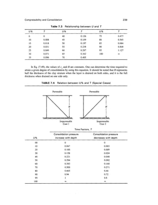 Compressibility and Consolidation                                                                  239

                          Table 7.3        Relationship between U and T
   u%             T                   U%                T                   U%                T
   0              0                   40                0.126               75                0.477
   10             0.008               45                0.159               80                0.565
   15             0.018               50                0.197               85                0.684
   20             0.031               55                0.238               90                0.848
   25             0.049               60                0.287               95                1.127
   30             0.071               65                0.342               100               oo

   35             0.096               70                0.405


       In Eq. (7.49), the values of cv and H are constants. One can determine the time required to
attain a given degree of consolidation by using this equation. It should be noted that H represents
half the thickness of the clay stratum when the layer is drained on both sides, and it is the full
thickness when drained on one side only.

                TABLE 7.4      Relation between U% and T (Special Cases)


                           Permeable                            Permeable




                                 Impermeable                            Impermeable
                                   Case 1                                 Case 2

                                                   Time Factors, T
                            Consolidation pressure                   Consolidation pressure
        U%                   increase with depth                     decreases with depth
         00                                0                                      0
         10                                0.047                                  0.003
         20                                0.100                                  0.009
         30                                0.158                                  0.024
         40                                0.221                                  0.048
         50                                0.294                                  0.092
         60                                0.383                                  0.160
         70                                0.500                                  0.271
         80                                0.665                                  0.44
         90                                0.94                                   0.72
         95                                1                                      0.8
        100                                oo                                     oo
 