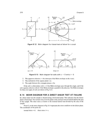 270                                                                                          Chapter 8




                             Aa                                                       Mohr envelope
                                                                               (a, - a3)/2




             Figure 8.12          Mohr diagram for triaxial test at failure for c-0 soil




                  Rupture
                   plane                                           Rupture
                                                                    plane

                                                                                      0 =0


                                                       Tc


              0                    C
                                                       I
             (a) c = 0                                 (b) 0 = 0

                  Figure 8.13       Mohr diagram for soils with c = 0 and          = 0

    2. The apparent cohesion c = the intercept of the Mohr envelope on the T-axis.
    3. The inclination of the rupture plane = a.
    4. The angle between the conjugate planes = 2a.
       If the soil is cohesionless with c = 0 the Mohr envelopes pass through the origin, and if the
soil is purely cohesive with 0 = 0 the Mohr envelope is parallel to the abscissa. The Mohr envelopes
for these two types of soils are shown in Fig. 8.13.


8.14       MOHR DIAGRAM FOR A DIRECT SHEAR TEST AT FAILURE
In a direct shear test the sample is sheared along a horizontal plane. This indicates that the failure
plane is horizontal. The normal stress don this plane is the external vertical load divided by the area
of the sample. The shear stress at failure is the external lateral load divided by the area of the
sample.
      Point Pj on the stress diagram in Fig. 8.14 represents the stress condition on the failure plane.
The coordinates of the point are
       normal stress = <7,      shear stress i- s.
 