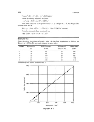 272                                                                                                       Chapter 8

      Hence c/ = 2.5 x 17 + 1.5 x 10.7 = 58.55 kN/m 2
      Hence, the shearing strength of the sand is
      5 = (/ tan 0 = 58.55 x tan 35° = 41 kN/m 2
       If the water table rises to the ground surface i.e., by a height of 2.5 m, the change in the
effective stress will be,
      Ao" = yd x 2.5 -Yb* 2.5 = 17 x 2.5 - 10.7 x 2.5 = 15.75 kN/m2 (negative)
      Hence the decrease in shear strength will be,
      = Ac/ tan 35° = 15.75 x 0.70 = 11 kN/m 2


Example 8.2
Direct shear tests were conducted on a dry sand. The size of the samples used for the tests was
2 in. x 2 in. x 0.75 in. The test results obtained are given below:

 Test No.         Normal load                   Normal stress a                      Shear force       Shear stress
                         (Ib)                       (Ib/ft 2 )                       at failure (Ib)     (Ib/ft 2 )

 1                        15                          540                                  12               432
 2                       20                           720                                  18              648
 3                       30                           1080                                 23              828
 4                       60                          2160                                  47             1692
 5                       120                         4320                                  93             3348
Determine the shear strength parameters c and 0.

                4000-




                3000-
                                                                                                  /
          c/f
          C/3                                                       //
          £
          C/3
                2000 -
                                                            y
                                                /
         j3




                1000-



                                ^L
                               S^ A ^"7 8°



                                         1000           2000             3000                   4000   5000
                                                                                 2
                                                        Normal stress, a Ib/ft

                                                   Figure Ex. 8.2
 