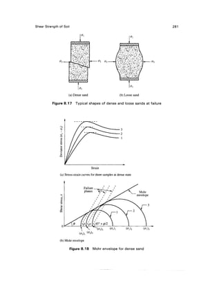 Shear Strength of Soil                                                                                281




                                                             'jv:,:^-V^
                                                              : v •••:..-y<; A
                                                              -• 'v-i .* • ' ' - '' •            "'
                                                              •        ••*».• '-x ' ' '« '"
                                                               • •>"   "•..,   ."'   •   ••>'




                      (a) Dense sand                              (b) Loose sand

           Figure 8.17      Typical shapes of dense and loose sands at failure




                                         Strain

                (a) Stress-strain curves for three samples at dense state




                                                                                            Mohr
                                                                                          envelope




               (b) Mohr envelope

                         Figure 8.18      Mohr envelope for dense sand
 