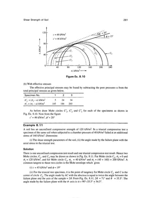 Shear Strength of Soil                                                                            291




                    120
                             c = 48 kN/m2
                             c' = 46kN/m 2

                     80



                     40




                                  40         80        120                200      240
                                                  a, kN/m2      »

                                             Figure Ex.      8.10


(b) With effective stresses
       The effective principal stresses may be found by subtracting the pore pressures u from the
total principal stresses as given below.
 Specimen No.                 1         2         3
 cr'3 = (CT3 - u) kN/m2       5         24      34
 o = (CTJ - w) kN/m 2      145        184     203

      As before draw Mohr circles C',, C"2 and C"3 for each of the specimens as shown in
Fig. Ex. 8.10. Now from the figure
      c' = 46 kN/m2, $'= 20°

Example 8.11
A soil has an unconfined compressive strength of 120 kN/m2. In a triaxial compression test a
specimen of the same soil when subjected to a chamber pressure of 40 kN/m2 failed at an additional
stress of 160 kN/m2. Determine:
      (i) The shear strength parameters of the soil, (ii) the angle made by the failure plane with the
axial stress in the triaxial test.

Solution
There is one unconfined compression test result and one triaxial compression test result. Hence two
Mohr circles, Cp and C2 may be drawn as shown in Fig. Ex. 8.11. For Mohr circle Cr cr3 = 0 and
CTj = 120 kN/m2, and for Mohr circle C2, O3 = 40 kN/m2 and a{ = (40 + 160) = 200 kN/m2. A
common tangent to these two circles is the Mohr envelope which gives
      (i) c = 43 kN/m2 and 0 = 19°
       (ii) For the triaxial test specimen, A is the point of tangency for Mohr circle C2 and C is the
center of circle C2. The angle made by AC with the abscissa is equal to twice the angle between the
failure plane and the axis of the sample = 26. From Fig. Ex. 8.11, 26 = 71 ° and 6 = 35.5°. The
angle made by the failure plane with the er -axis is a = 90°-35.5° = 54.5°.
 