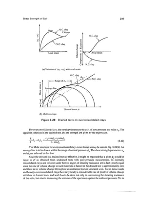 Shear Strength of Soil                                                                                297



                           Peak      /O.C. clay
                                         Ultimate
                                                                         O.C. clay


                                     N.C. clay
                                                                 D,
                                                                 X
                                                                 U


                           Axial strain                                     Axial strain
                                                            3

                                                            I

                                                                 CX

                                                                 o
                                                                 u    N.C. clay

                     (a) Variation of (a - a3) with axial strain

                                                     O.C. clay
                                                                            N.C. clay




                 Q

                                              Normal stress, o
                 (b) Mohr envelope

                   Figure 8.28         Drained tests on overconsolidated clays



     For overconsolidated clays, the envelope intersects the axis of zero pressure at a value cd. The
apparent cohesion in the drained test and the strength are given by the expression.


                              1-sini                                                                (8.49)

        The Mohr envelope for overconsolidated clays is not linear as may be seen in Fig. 8.28(b). An
average line is to be drawn within the range of normal pressure crn. The shear strength parameters cd
and (j)d are referred to this line.
        Since the stresses in a drained test are effective, it might be expected that a given (f)d would be
equal to 0' as obtained from undrained tests with pore-pressure measurement. In normally
consolidated clays and in loose sands the two angles of shearing resistance are in fact closely equal
since the rate of volume change in such materials at failure in the drained test is approximately zero
and there is no volume change throughout an undrained test on saturated soils. But in dense sands
and heavily overconsolidated clays there is typically a considerable rate of positive volume change
at failure in drained tests, and work has to be done not only in overcoming the shearing resistance
of the soils, but also in increasing the volume of the specimen against the ambient pressure. Yet in
 