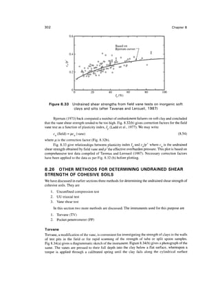 302                                                                                         Chapter 8

                   0.6

                                                   Based on
                                                   Bjerrum curves
                   0.4


                                   00


                   0.2




                                    20        40           60           80           100


   Figure 8.33        Undrained shear strengths from field vane tests on inorganic soft
                       clays and silts (after Tavenas and Leroueil, 1987)

       Bjerrum (1973) back computed a number of embankment failures on soft clay and concluded
that the vane shear strength tended to be too high. Fig. 8.32(b) gives correction factors for the field
vane test as a function of plasticity index, / (Ladd et al., 1977). We may write
       cu (field) = IJLCU (vane)                                                                (8.54)
where i is the correction factor (Fig. 8.32b).
      Fig. 8.33 give relationships between plasticity index / and cjp' where cu is the undrained
shear strength obtained by field vane and//the effective overburden pressure. This plot is based on
comprehensive test data compiled of Tavenas and Leroueil (1987). Necessary correction factors
have been applied to the data as per Fig. 8.32 (b) before plotting.


8.26 OTHER METHODS FOR DETERMINING UNDRAINED SHEAR
STRENGTH OF COHESIVE SOILS
We have discussed in earlier sections three methods for determining the undrained shear strength of
cohesive soils. They are
      1. Unconfmed compression test
      2. UU triaxial test
      3. Vane shear test
       In this section two more methods are discussed. The instruments used for this purpose are
      1. Torvane (TV)
      2. Pocket penetrometer (PP)

Torvane
Torvane, a modification of the vane, is convenient for investigating the strength of clays in the walls
of test pits in the field or for rapid scanning of the strength of tube or split spoon samples.
Fig 8.34(a) gives a diagrammatic sketch of the instrument. Figure 8.34(b) gives a photograph of the
same. The vanes are pressed to their full depth into the clay below a flat surface, whereupon a
torque is applied through a calibrated spring until the clay fails along the cylindrical surface
 