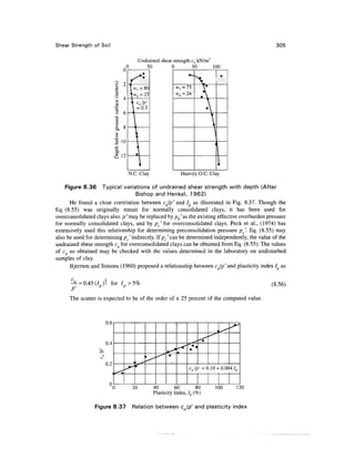 Shear Strength of Soil                                                                                     305

                                                                                     2
                                          Undrained shear strength cu kN/m
                                                     50            0         50          100




                                N.C. Clay                              Heavily O.C. Clay

    Figure 8.36     Typical variations of undrained shear strength with depth (After
                                  Bishop and Henkel, 1962)
      He found a close correlation between cjp' and I as illustrated in Fig. 8.37. Though the
Eq. (8.55) was originally meant for normally consolidated clays, it has been used for
overconsolidated clays also, //may be replaced by p^as the existing effective overburden pressure
for normally consolidated clays, and by /? c 'for overconsolidated clays. Peck et al., (1974) has
extensively used this relationship for determining preconsolidation pressure pc'. Eq. (8.55) may
also be used for determining^'indirectly. If p^can be determined independently, the value of the
undrained shear strength cu for overconsolidated clays can be obtained from Eq. (8.55). The values
of c so obtained may be checked with the values determined in the laboratory on undisturbed
samples of clay.
      Bjerrum and Simons (1960) proposed a relationship between cjp'and plasticity index / as

      ^• = 0.45(7,)* for Ip>5%                                                                           (8.56)

      The scatter is expected to be of the order of ± 25 percent of the computed value.



                      u.o
                                                                                         J       ^
                                                                                             ^
                                                                                         ^
                                                                            _^ "*9
                      0.4
                                                                           '••
                                                                       ^
                                             i   t        .       •
                                                                  ^
                                                              ^
                                  I
                      0.2             1
                                      f
                                          _^


                                                                            cu Ip' = 0.10 + 0.004 Ip
                                ^


                       A
                                 20                       40         60         80        100      120
                                                          Plasticity Index, Ip (%)

                  Figure 8.37    Relation between cjp' and plasticity index
 