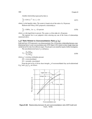 306                                                                                                Chapter 8

      Another relationship expressed by them is

          - = 0.1 8          for / > 0 . 5                                                              (8.57)


where I{ is the liquidity index. The scatter is found to be of the order of ± 30 percent.
     Karlsson and Viberg (1967) proposed a relationship as

      — = 0.005w, for w, > 20 percent                                                  (8.58)
      P'
where vl is the liquid limit in percent. The scatter is of the order of ± 30 percent.
     The engineer has to use judgment while selecting any one of the forms of relationships
mentioned above.

cjp' Ratio Related to Overconsolidation Ratio Pc'lp0'
Ladd and Foott (1974) presented a non-dimensional plot (Fig. 8.38) giving a relationship between a non-
dimensional factor jV,and Overconsolidation ratio OCR. Figure 8.38 is based on direct simple shear tests
carried out on five clays from different origins. The plot gives out a trend but requires further investigation.
       The non-dimensional factor Nf is defined as


                                                                                                        (8.59)
                        oc
where pQ' = existing overburden pressure
       OC = overconsolidated
       NC = normally consolidated
       From the plot in Fig. 8.38 the shear strength c of overconsolidated clay can be determined
if pQ'and (cJp0')NC are known.



                                             Upper limit

                                         Average line




                        .2    3-                                          Lower limit




                                                 4       6         8           10       12
                                                Overconsolidation ratio

  Figure 8.38         Relationship between Nf and Overconsolidation ratio OCR (Ladd and
                                          Foott, 1974)
 