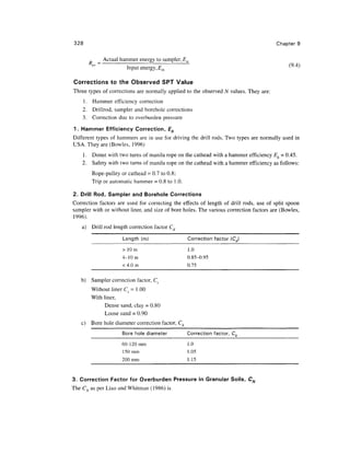 328                                                                                     Chapter 9

                 Actual hammer energy to sampler, Ea
         ft, =
                          Input energy, Ein                                                  ^   '

Corrections to the Observed SPT Value
Three types of corrections are normally applied to the observed N values. They are:
    1. Hammer efficiency correction
    2. Drillrod, sampler and borehole corrections
    3. Correction due to overburden pressure

1. Hammer Efficiency Correction, Eh
Different types of hammers are in use for driving the drill rods. Two types are normally used in
USA. They are (Bowles, 1996)
    1.    Donut with two turns of manila rope on the cathead with a hammer efficiency Eh = 0.45.
    2.    Safety with two turns of manila rope on the cathead with a hammer efficiency as follows:
          Rope-pulley or cathead = 0.7 to 0.8;
          Trip or automatic hammer = 0.8 to 1.0.

2. Drill Rod, Sampler and Borehole Corrections
Correction factors are used for correcting the effects of length of drill rods, use of split spoon
sampler with or without liner, and size of bore holes. The various correction factors are (Bowles,
1996).
    a) Drill rod length correction factor C,

                         Length (m)                Correction factor (Cd)
                         > 10m                     1.0
                        4-10 m                     0.85-0.95
                        <4.0m                      0.75

   b)     Sampler correction factor, Cs
          Without liner Cx = 1.00
          With liner,
                Dense sand, clay = 0.80
                Loose sand = 0.90
   c) Bore hole diameter correction factor, Cb
                        Bore hole diameter         Correction factor, C,
                        60-120 mm                  1.0
                        150mm                      1.05
                        200mm                      1.15


3. Correction Factor for Overburden Pressure in Granular Soils, CN
The CN as per Liao and Whitman (1986) is
 