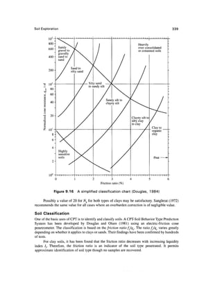 Soil Exploration                                                                                           339


         10
                                                                                 Heavily
                 Sandy                                                           over consolidated
                 gravel to                                                       or cemented soils
                 gravelly
                 sand to
                 sand

                               Sand to
                               silty sand


                                            Silty sand
                                            to sandy silt



                                                            Sandy silt to
                                                            clayey silt



                                                                            Clayey silt to
                                                                            silty clay
                                                                            to clay      /
                                                                                             Clay to
                                                                                             organic
                                                                                             clay




                   Highly
                   sensitive
                   soils




         10'
                                 1             2              3             4            5             6
                                                     Friction ratio (%)

               Figure 9.16           A simplified classification chart (Douglas, 1984)

     Possibly a value of 20 for A^ for both types of clays may be satisfactory. Sanglerat (1972)
recommends the same value for all cases where an overburden correction is of negligible value.

Soil Classification
One of the basic uses of CPT is to identify and classify soils. A CPT-Soil Behavior Type Prediction
System has been developed by Douglas and Olsen (1981) using an electric-friction cone
penetrometer. The classification is based on the friction ratio f/qc. The ratio f(/qc varies greatly
depending on whether it applies to clays or sands. Their findings have been confirmed by hundreds
of tests.
       For clay soils, it has been found that the friction ratio decreases with increasing liquidity
index /,. Therefore, the friction ratio is an indicator of the soil type penetrated. It permits
approximate identification of soil type though no samples are recovered.
 