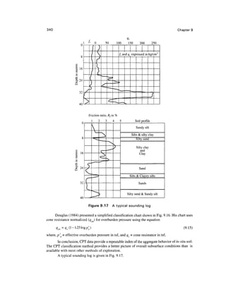 340                                                                                                    Chapter 9


                                     f
                                    Jc
                            1                  0            50       100    150      200         250


                                                                      / and q expressed in kg/cm




                                    Friction ratio, Rf in %
                                         1         2        3    4    5           Soil profile
                           0
                                         v_                                      Sandy silt

                                                                              Silts & silty clay
                           8                                                      Silty sand
                                         ^ ^"X v       -—

                                                                                  Silty clay
                    cfl
                                                       c~ ^—•--^                     and
                   £ 16
                   <u
                    c
                                         ^-—• ^—
                                                       ^    >
                                                                                    Clay

                   J3
                    8- 24       r                                                    Sand
                                C                                            Silts & Clayey silts
                                r
                                         "•'   ^


                                         „         '



                          32                                                       Sands
                                i
                                         ^         )                       Silty sand & Sandy silt
                          /in            -^-*




                                    Figure 9.17 A typical sounding log

      Douglas (1984) presented a simplified classification chart shown in Fig. 9.16. His chart uses
cone resistance normalized (q ) for overburden pressure using the equation

      q -q (l-1.251ogp')
      "en "c^       o * o'                                                                                (9.15)
where, p' = effective overburden pressure in tsf, and q = cone resistance in tsf,
        In conclusion, CPT data provide a repeatable index of the aggregate behavior ofin-situ soil.
The CPT classification method provides a better picture of overall subsurface conditions than is
available with most other methods of exploration.
        A typical sounding log is given in Fig. 9.17.
 