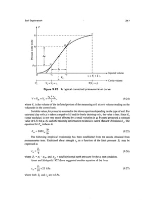 347




                                                                                     Injected volume


                                                                                  »~ Cavity volume


                   Figure 9.20      A typical corrected pressuremeter curve

                       v
                           o+v/
                                                                                                     (9.24)

where Vc is the volume of the deflated portion of the measuring cell at zero volume reading on the
volumeter in the control unit.
      Suitable values/or ^ may be assumed in the above equation depending on the type of soil. For
saturated clay soils // is taken as equal to 0.5 and for freely draining soils, the value is less. Since Gs
(shear modulus) is not very much affected by a small variation in ^u, Menard proposed a constant
value of 0.33 for /L As such the resulting deformation modulus is called Menard's Modulus Em. The
equation for Em reduces to

       Em = 2.66Vm ^-                                                                                (9.25)

      The following empirical relationship has been established from the results obtained from
pressuremeter tests. Undrained shear strength cu as a function of the limit pressure ~pl may be
expressed as

      c
      c   -
          ~                                                                                          (9.26)
where pt = pt- poh and poh = total horizontal earth pressure for the at rest condition.
     Amar and Jezequel (1972) have suggested another equation of the form

      c = Pi + 2 5 k p a                                                                             (9.27)
          « To
where both p and c are in kPa.
 