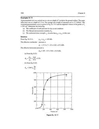 348                                                                                      Chapter 9


Example 9.11
A pressuremeter test was carried out at a site at a depth of 7 m below the ground surface. The water
table level was at a depth of 1.5 m. The average unit weight of saturated soil is 17.3 kN/m3. The
corrected pressuremeter curve is given in Fig. Ex. 9.11 and the depleted volume of the probe is Vc
- 535 cm3. Determine the following.
   (a) The coefficient of earth pressure for the at-rest condition
   (b) The Menard pressuremeter modulus Em
   (c) The undrained shear strength cu. Assume that poh = pom in this case

Solution
From Fig. Ex 9.11,           poh = pom = 105 kPa
The effective overburden     pressure is
                             P'Q = 17.3x7-5.5x9.81 =67.2 kPa
The effective horizontal pressure is
                             p'0h= 105-5.5x9.81 = 51.0kPa
      (a) From Eq (9.21)

                   51.0
        u
                          = 0.76
             P'0   67.2
      (b) From Eq (9.25)


      £*=2.66V m




                                   200        400       600       800        1000
                                                Volume cm

                                           Figure Ex. 9.11
 