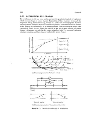 352                                                                                                   Chapter 9


9.13      GEOPHYSICAL EXPLORATION
The stratification of soils and rocks can be determined by geophysical methods of exploration
which measure changes in certain physical characteristics of these materials, for example the
magnetism, density, electrical resistivity, elasticity or a combination of these properties. However,
the utility of these methods in the field of foundation engineering is very limited since the methods
do not quantify the characteristics of the various substrata. Vital information on ground water
conditions is usually lacking. Geophysical methods at best provide some missing information
between widely spaced bore holes but they can not replace bore holes. Two methods of exploration
which are some times useful are discussed briefly in this section. They are




                             D,      D,     D,     DA     D

                                                                                        Velocity V}

                                                                                        Velocity V2


                                                                                        Velocity V3
                                                                         Rocky strata

                     (a) Schematic representation of refraction method




                Layer 1

                 Layer 2

                 R


                                                     R,

                        Electrode spacing                     Electrode spacing

                     (b) Schematic representation of electrical resistivity method

                     Figure 9.23       Geophysical methods of exploration
 