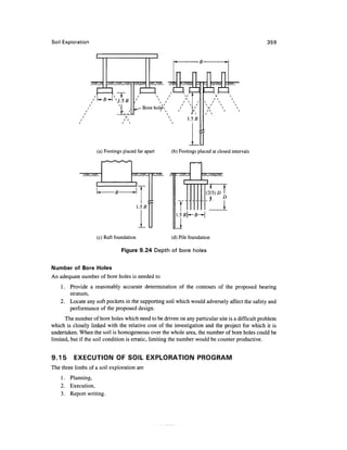 Soil Exploration                                                                                         359




                        (a) Footings placed far apart          (b) Footings placed at closed intervals

                                                                         i>» •>/


             //x*//x                                   ^^^   "'
                                                                                   <
                                                                                       V^^^<5
                                                                     1                 1
                        1                _J
                        U-       B       -T                                            (2/3) D 1
                                                                                         A     D
                                                       •f

                                              i.; B'
                                                                                           —L

                        (c) Raft foundation
                                                1



                                                                   J-    *—

                                                                              -
                                                               (d) Pile foundation
                                                                                   -



                                     Figure 9.24 Depth of bore holes

Number of Bore Holes
An adequate number of bore holes is needed to
    1. Provide a reasonably accurate determination of the contours of the proposed bearing
       stratum,
    2. Locate any soft pockets in the supporting soil which would adversely affect the safety and
       performance of the proposed design.
      The number of bore holes which need to be driven on any particular site is a difficult problem
which is closely linked with the relative cost of the investigation and the project for which it is
undertaken. When the soil is homogeneous over the whole area, the number of bore holes could be
limited, but if the soil condition is erratic, limiting the number would be counter productive.


9.15      EXECUTION OF SOIL EXPLORATION PROGRAM
The three limbs of a soil exploration are
    1. Planning,
    2. Execution,
    3. Report writing.
 