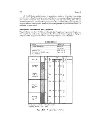 360                                                                                            Chapter 9

      All three limbs are equally important for a satisfactory solution of the problem. However, the
execution of the soil exploration program acts as a bridge between planning and report writing, and as
such occupies an important place. No amount of planning would help report writing, if the field and
laboratory works are not executed with diligence and care. It is essential that the execution part should
always be entrusted to well qualified, reliable and resourceful geotechnical consultants who will also be
responsible for report writing.

Deployment of Personnel and Equipment
The geotechnical consultant should have well qualified and experienced engineers and supervisors
who complete the work per the requirements. The firm should have the capacity to deploy an
adequate number of rigs and personnel for satisfactory completion of the job on time.


                                                BOREHOLE LOG
                    Job No.                                          Date: 6-4-84
                    Project: Farakka STPP                            BHNo.: 1
                                                                     GL: 64.3 m
                    Location: WB                                     WTL: 63.0 m
                    Boring Method: Shell & Auger                     Supervisor: X
                    Dia. ofBH 15cm

                                                                SPT
                     Soil Type                                                       Remarks
                                                           15 15 15       N
                                                           cm cm

                     Yellowish                                            14   D
                     stiff clay                    - 1.0

                                            62.3

                     Greyish
                     sandy silt                      3.3        10    16 26    D
                     med. dense                                                W


                                                   -5.0    14   16 21 37       D

                     Greyish
                     silty sand
                     dense

                                                   - 7.5   15   18 23 41
                                            56.3

                     Blackish                      -9.0         10 14 24       D
                     very stiff
                     clay

                                            53.3

               D = disturbed sample; U = undisturbed sample;
               W = water sample; N = SPT value

                                  Figure 9.25      A typical bore-hole log
 