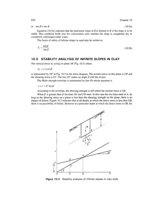 372                                                                                       Chapter 10

or    tan /3 = tan 0'                                                                          (10.5a)
      Equation (10.5a) indicates that the maximum value of (3 is limited to 0' if the slope is to be
stable. This condition holds true for cohesionless soils whether the slope is completely dry or
completely submerged under water.
      The factor of safety of infinite slopes in sand may be written as

        p =                                                                                    (10.5b)
              tanfi


10.5       STABILITY ANALYSIS OF INFINITE SLOPES IN CLAY
The vertical stress <Jv acting on plane AB (Fig. 10.3) where

        av = yzcosfi
is represented by OC in Fig. 10.3 in the stress diagram. The normal stress on this plane is OE and
the shearing stress is EC. The line OC makes an angle (3 with the cr-axis.
       The Mohr strength envelope is represented by line FA whose equation is

        s = c' + cr'tan^'
      According to the envelope, the shearing strength is ED where the normal stress is OE.
      When /3 is greater than 0' the lines OC and ED meet. In this case the two lines meet at A. As
long as the shearing stress on a plane is less than the shearing strength on the plane, there is no
danger of failure. Figure 10.3 indicates that at all depths at which the direct stress is less than OB,
there is no possibility of failure. However at a particular depth at which the direct stress is OB, the




                            O         E             B

                Figure 10.3     Stability analysis of infinite slopes in clay soils
 