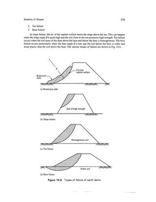 Stability of Slopes                                                                                379

    2. Toe failure
    3. Base failure
       In slope failure, the arc of the rupture surface meets the slope above the toe. This can happen
when the slope angle /3 is quite high and the soil close to the toe possesses high strength. Toe failure
occurs when the soil mass of the dam above the base and below the base is homogeneous. The base
failure occurs particularly when the base angle j3 is low and the soil below the base is softer and
more plastic than the soil above the base. The various modes of failure are shown in Fig. 10.6.




             Rotational
             slide



                 (a) Rotational slide




                 (b) Slope failure




                 (c) Toe failure




                 (d) Base failure

                          Figure 10.6    Types of failure of earth dams
 