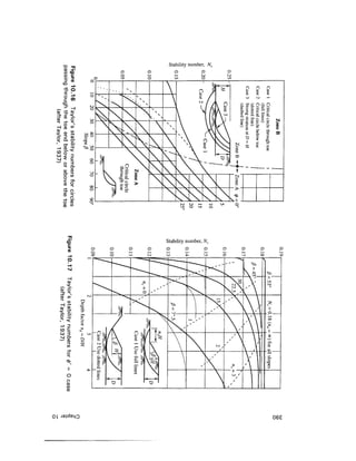 Stability number, Ns
        •a
                   C
                   CD
                   _j
                   O

                   O)


                   0)

CD               o"
 H°              V)*

|_cu
o cr
  a              Q)
                 CT

-* CD
<° o
^^




            (Q          Stability number, N,.
             C




        Q)
     -. <.
     Q) O
     —f> -i
     r-t- >
     CD cn
     ~" w
     —J      r-+
     Q)      0)
 < E
  .

     o ^~

     CD C
     co 3
     ->J cr
 '** CD
      -^
            cn




                                                oee
 