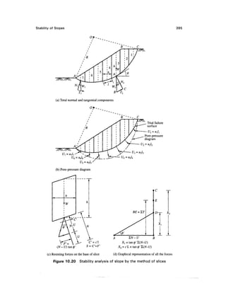Stability of Slopes                                                                                    395




             (a) Total normal and tangential components



                                                           B ~--^ C
                                                                                 Trial failure
                                                                                 surface
                                                                    fl
                                                                   / 7"           U} = «,/,
                                                                                Pore-pressure
                                                                                diagram
                                                                           U2 = M2/2


                                                                    U3 = M3/3




             (b) Pore-pressure diagram




       (c) Resisting forces on the base of slice      (d) Graphical representation of all the forces

           Figure 10.20         Stability analysis of slope by the method of slices
 