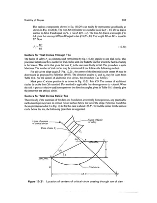 Stability of Slopes                                                                                   397

        The various components shown in Eq. (10.29) can easily be represented graphically as
        shown in Fig. 10.20(d). The line AB represents to a suitable scale Z,(N - U). BC is drawn
        normal to AB at B and equal to c'L + tan 0' Z(N - U). The line AD drawn at an angle 0'to
        AB gives the intercept BD on BC equal to tan 0'Z(N- U). The length BE on BC is equal to
        IT. Now

               BC
         F =                                                                                       (10.30)
               BE

Centers for Trial Circles Through Toe
The factor of safety Fs as computed and represented by Eq. (10.29) applies to one trial circle. This
procedure is followed for a number of trial circles until one finds the one for which the factor of safety
is the lowest. This circle that gives the least Fs is the one most likely to fail. The procedure is quite
laborious. The number of trial circles may be minimized if one follows the following method.
       For any given slope angle /3 (Fig. 10.21), the center of the first trial circle center O may be
determined as proposed by Fellenius (1927). The direction angles aA and aB may be taken from
Table 10.1. For the centers of additional trial circles, the procedure is as follows:
       Mark point C whose position is as shown in Fig. 10.21. Join CO. The centers of additional
circles lie on the line CO extended. This method is applicable for a homogeneous (c - </>) soil. When
the soil is purely cohesive and homogeneous the direction angles given in Table 10.1 directly give
the center for the critical circle.
Centers for Trial Circles Below Toe
Theoretically if the materials of the dam and foundation are entirely homogeneous, any practicable
earth dam slope may have its critical failure surface below the toe of the slope. Fellenius found that
the angle intersected at 0 in Fig. 10.22 for this case is about 133.5°. To find the center for the critical
circle below the toe, the following procedure is suggested.


                                                                   Curve of factor
        Locus of centers                                           of safety
        of critical circles




   Figure 10.21         Location of centers of critical circle passing through toe of dam
 