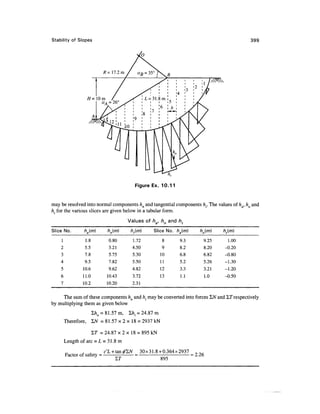 Stability of Slopes                                                                         399




                                           Figure Ex. 10.11


may be resolved into normal components hn and tangential components h{. The values of ha, hn and
ht for the various slices are given below in a tabular form.

                                        Values of ho /hv and /?,
                                                   al  n       r
Slice No.        ha(m)        hn(m)      ht(m]     Slice No. ha(m)   hn(m)     ht(m)
    1            1.8          0.80       1.72           8     9.3     9.25        1.00
    2            5.5          3.21       4.50           9     8.2     8.20      -0.20
    3            7.8          5.75       5.30          10     6.8     6.82      -0.80
    4            9.5          7.82       5.50          11     5.2     5.26      -1.30
    5           10.6          9.62       4.82          12     3.3     3.21      -1.20
    6           11.0         10.43       3.72          13     1.1     1.0       -0.50
    7           10.2         10.20       2.31

     The sum of these components hn and ht may be converted into forces ZN and Irrespectively
by multiplying them as given below
                       Sfcn = 81.57m,   Uit = 24.87m
        Therefore,     ZN = 81.57 x 2 x 18 = 2937 kN

                       Zr = 24.87 x2x 18 = 895kN
        Length of arc = L = 31.8 m

                             'L + tonfiZN 30x31.8 + 0.364x2937
        Factor of safety =                                     = 2.26
                                                   895
 