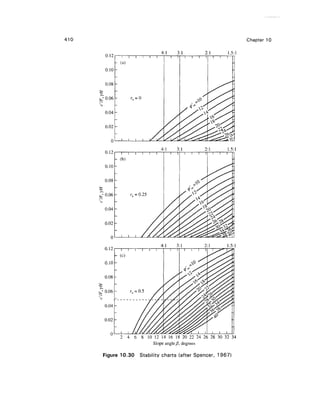 Geo technical engineering v.n.s.murthy