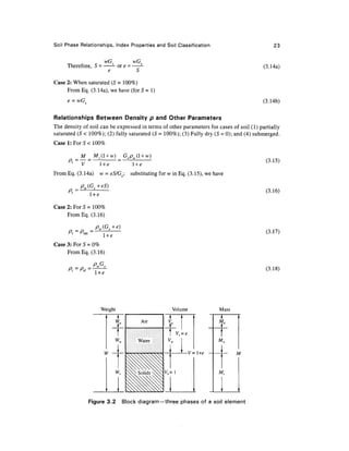 Soil Phase Relationships, Index Properties and Soil Classification                            23


                       wG               wG
     Therefore, 5 =          - or e =     -                                               (3.14a)

Case 2: When saturated (S = 100%)
     From Eq. (3.14a), we have (for 5=1)
     e = wG.                                                                             (3.14b)

Relationships Between Density p and Other Parameters
The density of soil can be expressed in terms of other parameters for cases of soil (1) partially
saturated (5 < 100%); (2) fully saturated (S = 100%); (3) Fully dry (S = 0); and (4) submerged.
Case 1: For S < 100%

      Pt =
        ~                                                                                  (3.15)
             V        l +e              l +e
From Eq. (3.1 4a) w = eS/Gs;        substituting for w in Eq. (3.15), we have

      p=
       '         1«                                                                        (3.16)

Case 2: For S= 100%
     From Eq. (3.16)

                                                                                           (3.17)

Case 3: For S = 0%
     FromEq. (3.16)

                                                                                           (3.18)
                   l +e




                      Weight                            Volume            Mass
                                                    I
                                           Air      V

                                                         V=e
                                          Water

                       W                                     -V= l+e             M


                                          Solids




                 Figure 3.2      Block diagram—three phases of a soil element
 