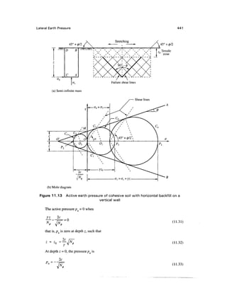 Geo technical engineering v.n.s.murthy