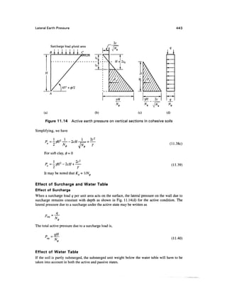 Geo technical engineering v.n.s.murthy