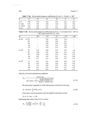 Geo technical engineering v.n.s.murthy