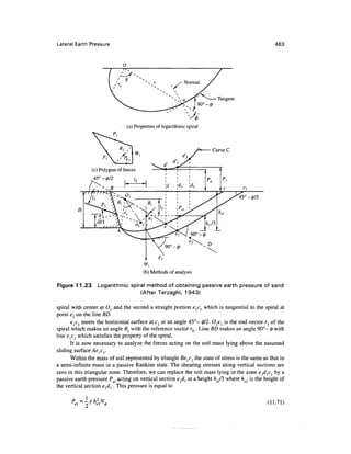 Geo technical engineering v.n.s.murthy