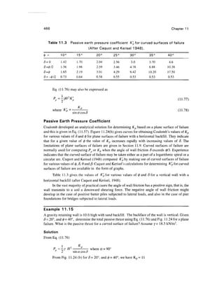 Geo technical engineering v.n.s.murthy