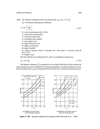 Geo technical engineering v.n.s.murthy