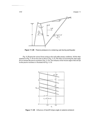 Geo technical engineering v.n.s.murthy