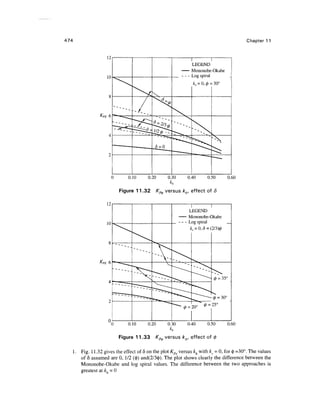 Geo technical engineering v.n.s.murthy