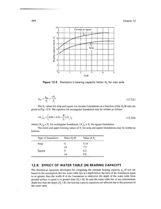 Geo technical engineering v.n.s.murthy