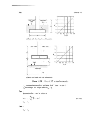 Geo technical engineering v.n.s.murthy